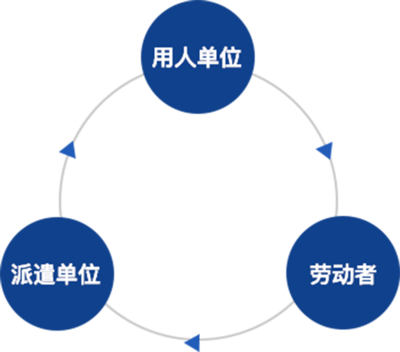 勞務(wù)服務(wù) 定義、價(jià)值與未來(lái)展望