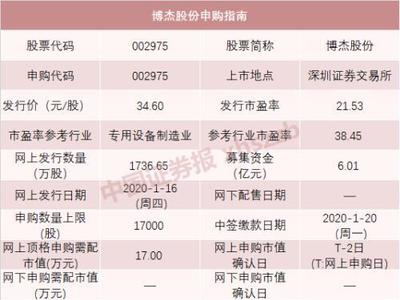 資本市場(chǎng)雙響炮 京滬高鐵上市與公牛打新下的電子專用設(shè)備銷售新機(jī)遇