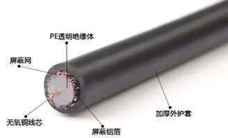 從事弱電安防,需要掌握哪些電線(xiàn)電纜的知識(shí)